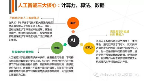 2017年人工智能行業(yè)發(fā)展報(bào)告 聚焦應(yīng)用軟件開(kāi)發(fā)新趨勢(shì)